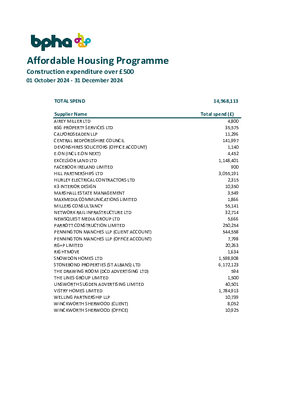 Construction expenditure - October-December 2024